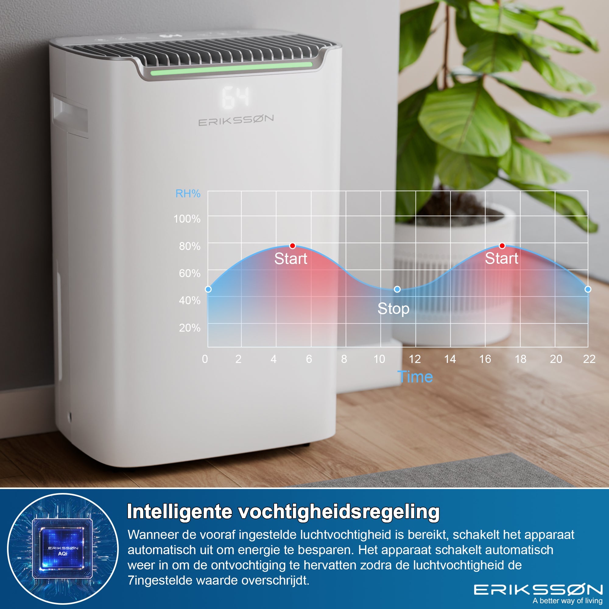 Erikssøn Luchtontvochtiger Dry Pro Plus - Ontvochtigt Tot 20 Liter Per Dag - Was - droog Functie - Wit - Erikssøn