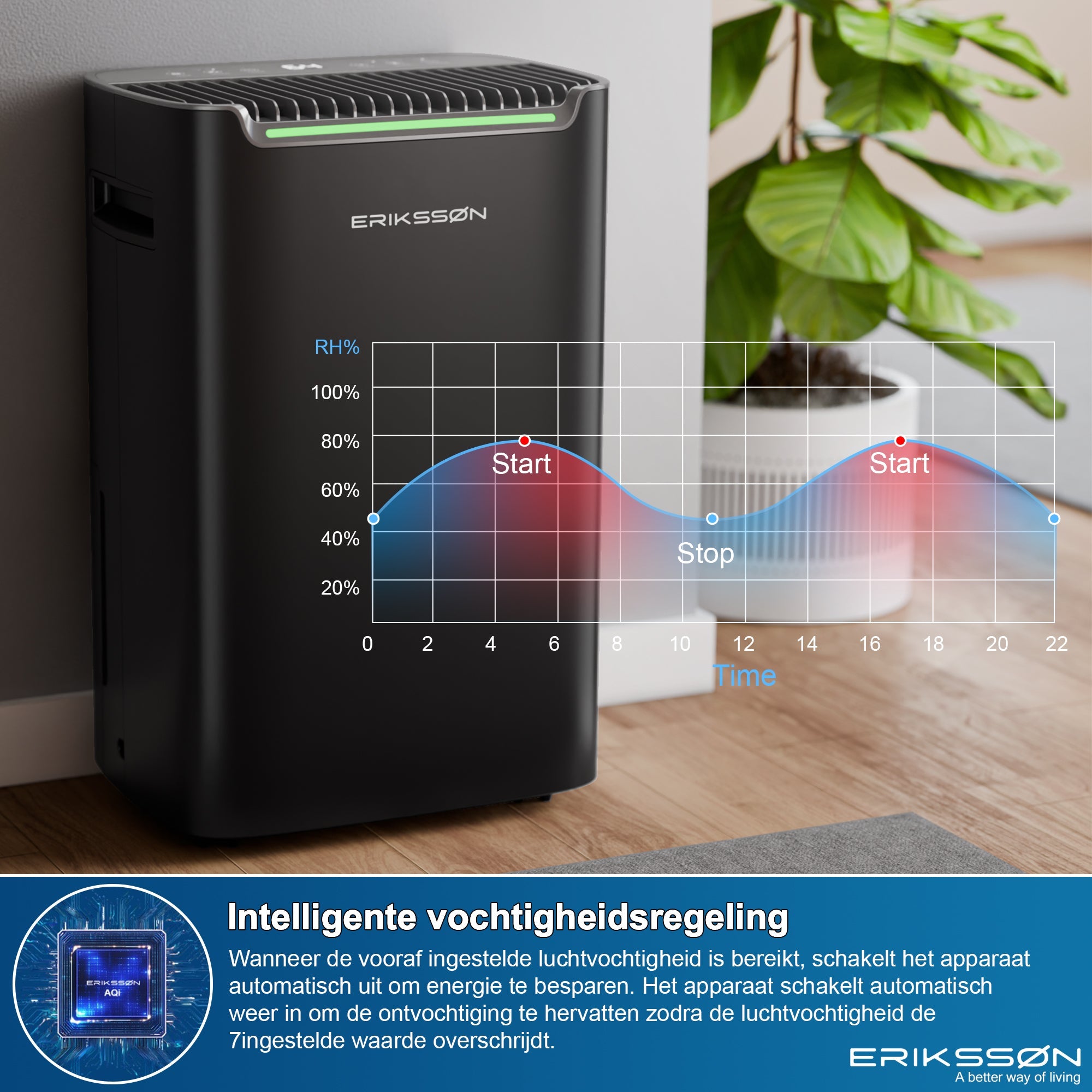 Erikssøn Luchtontvochtiger Dry Pro Plus - Ontvochtigt Tot 20 Liter Per Dag - Was - droog Functie - Zwart - Erikssøn