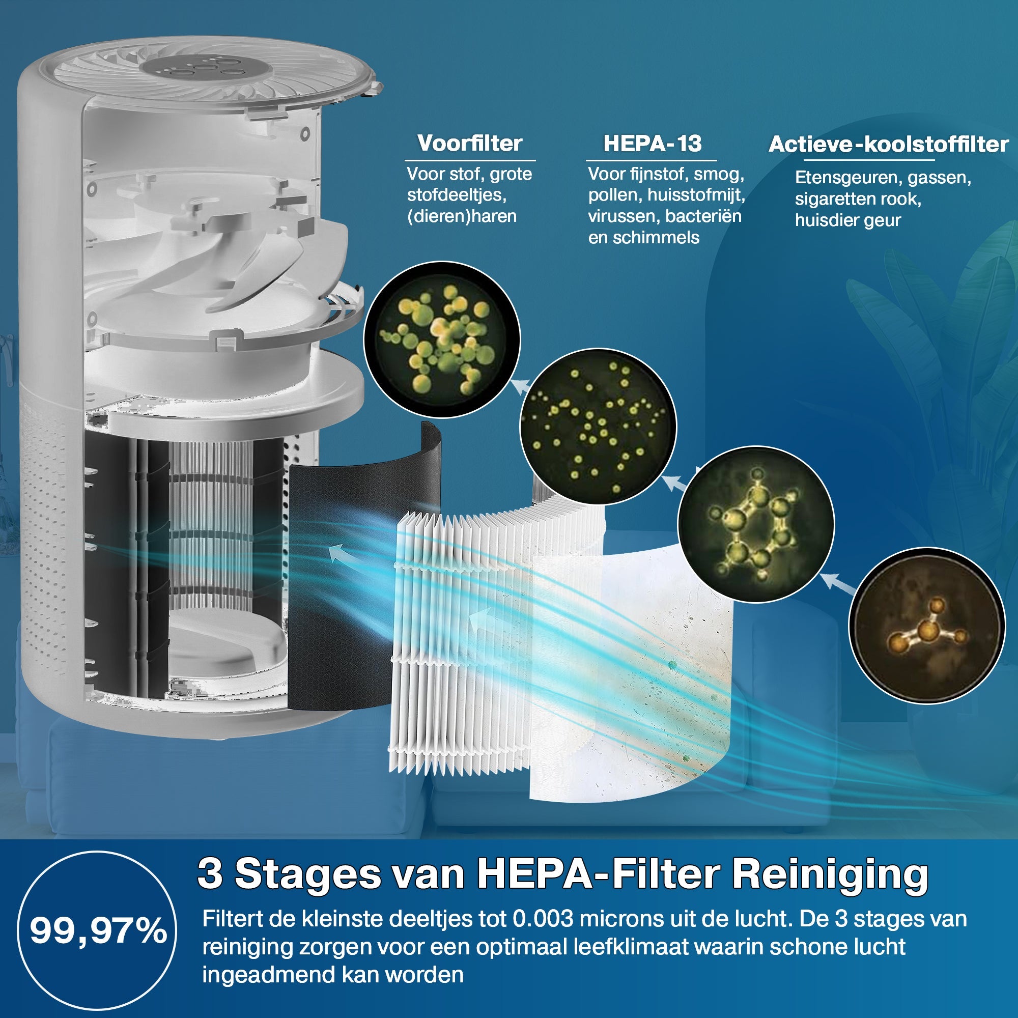 Erikssøn Luchtreiniger Air Pure Prime - Met 2x HEPA - Filter - 70 m3/u - Wit - Erikssøn