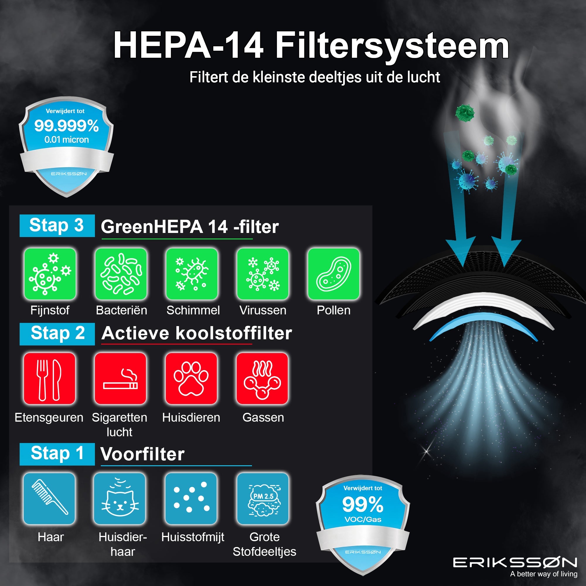 Erikssøn Hepa-Filter voor Luchtreiniger Elite - Erikssøn