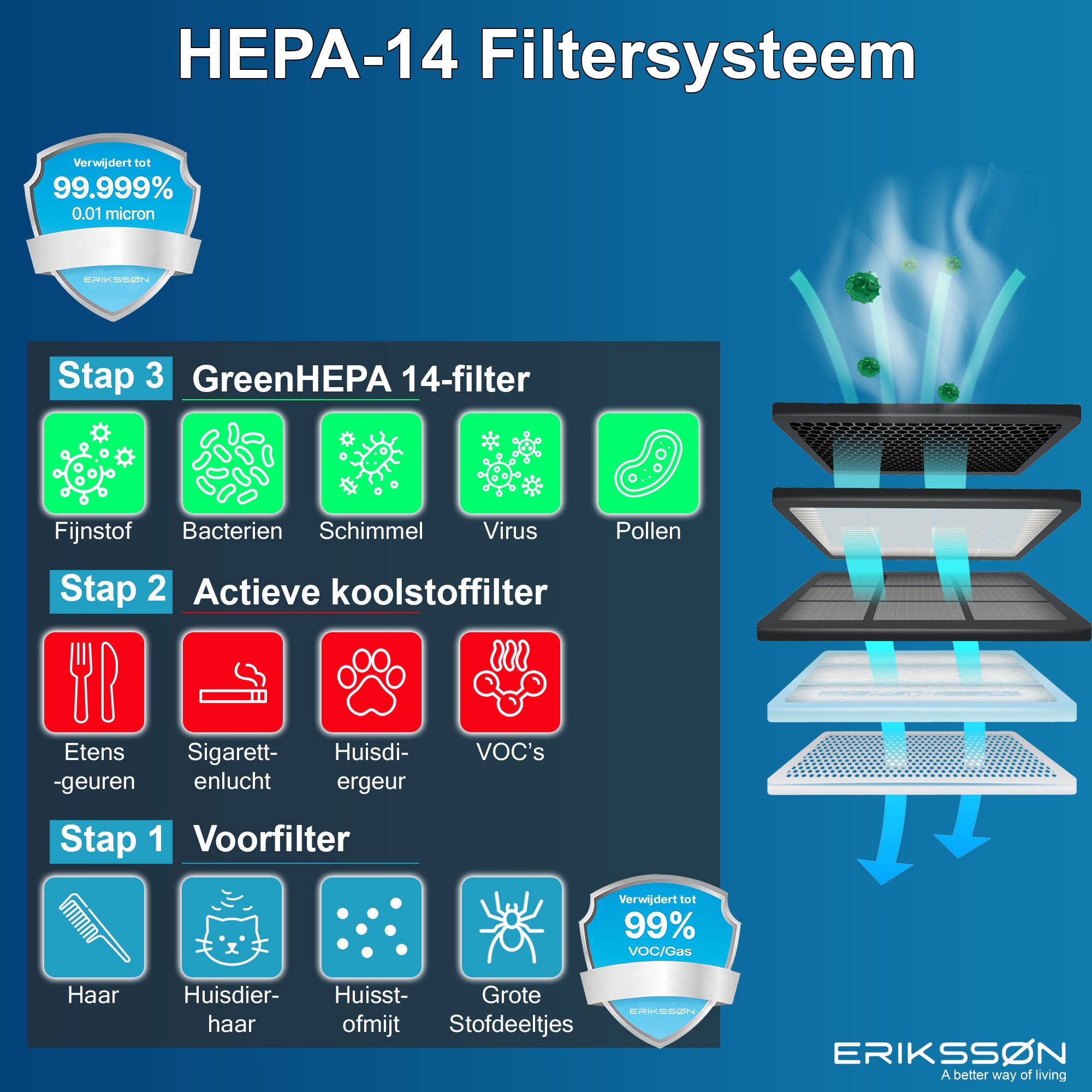 Erikssøn Luchtreiniger Air Pure Prime - Met 2x HEPA-Filter  - 70 m3/u - Wit