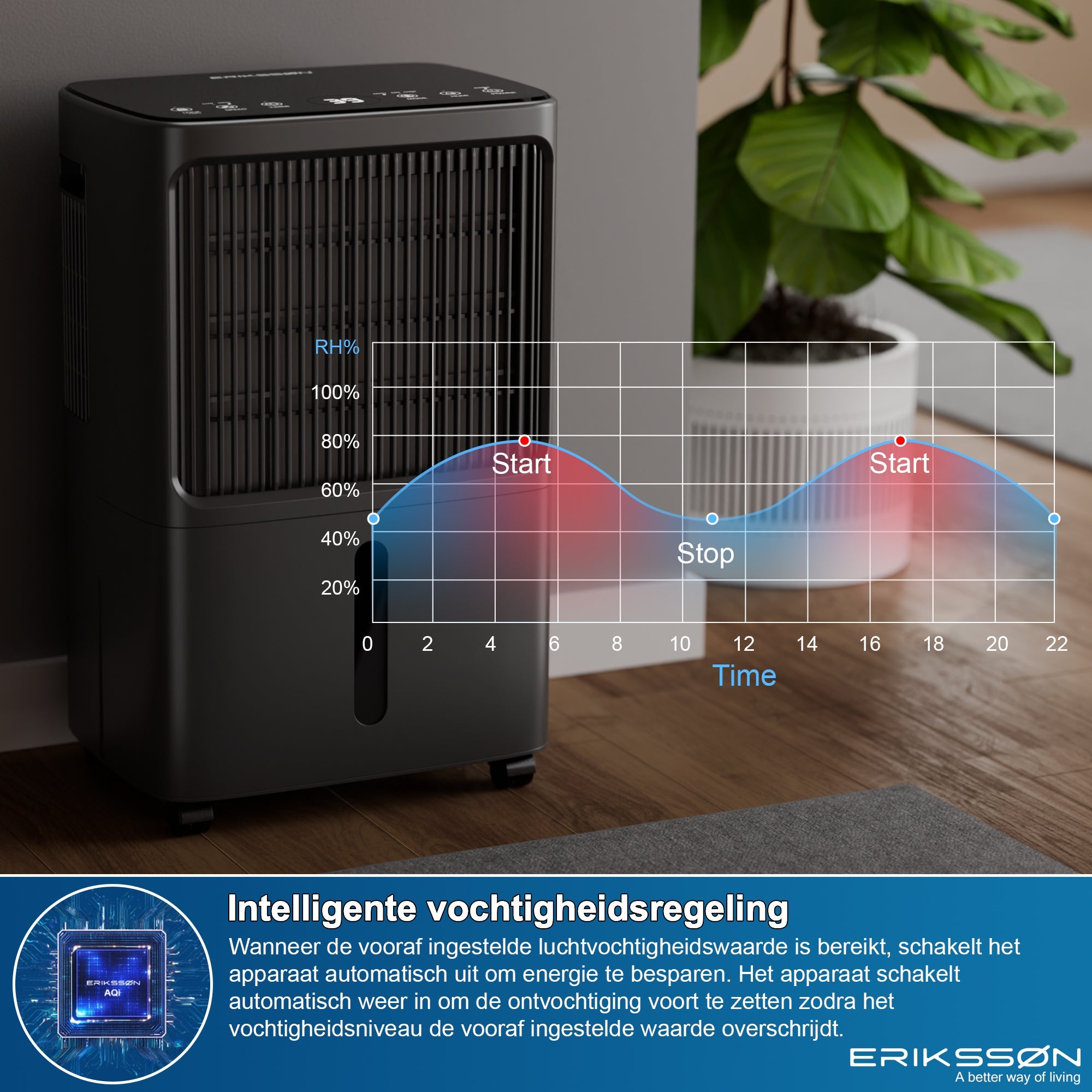 Erikssøn Luchtontvochtiger Dry Pro Plus - Ontvochtigt Tot 16 Liter Per Dag - Erikssøn