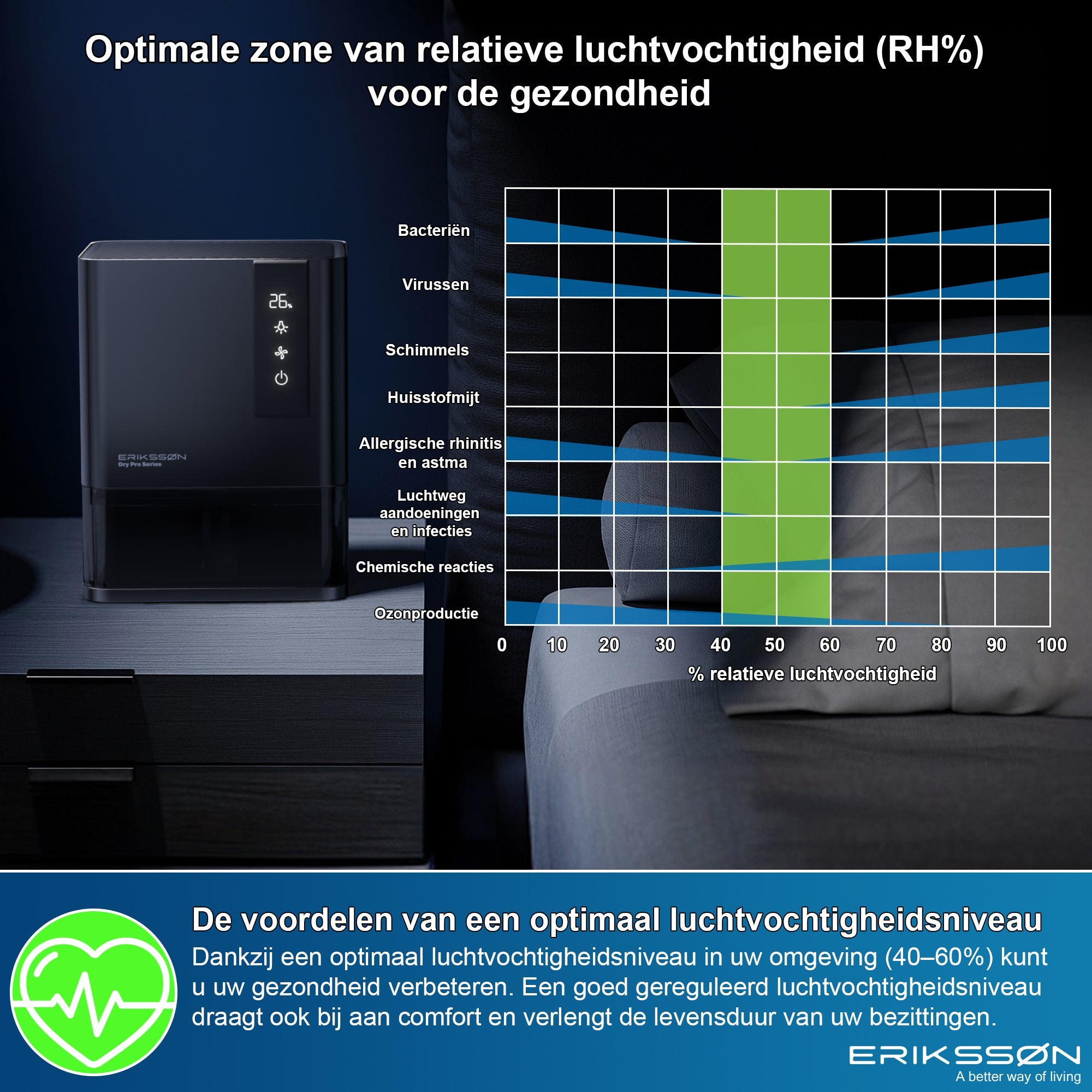 Erikssøn Luchtontvochtiger Dry Pro Series - Tot 1.2 Liter / dag - Zwart - Erikssøn