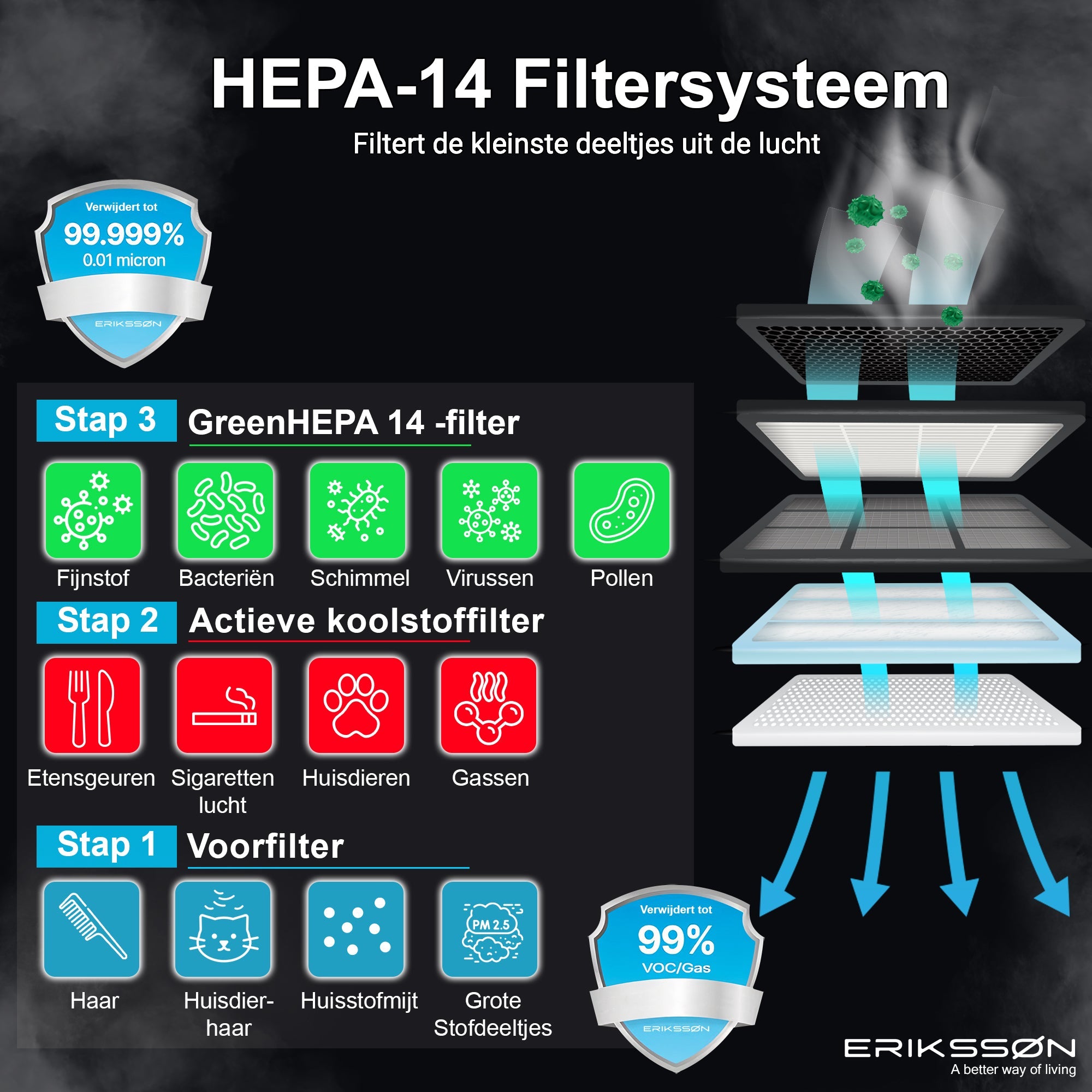 Erikssøn Hepa-filter Voor Luchtreiniger Air Pure Pro - Erikssøn